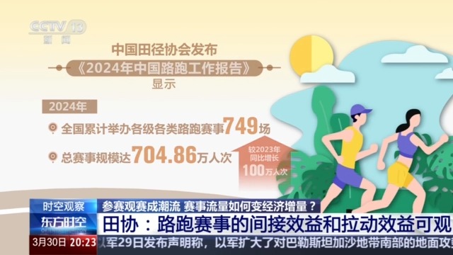 赛事经济火爆春日 “赛事+文旅”带动多元化消费(图3)